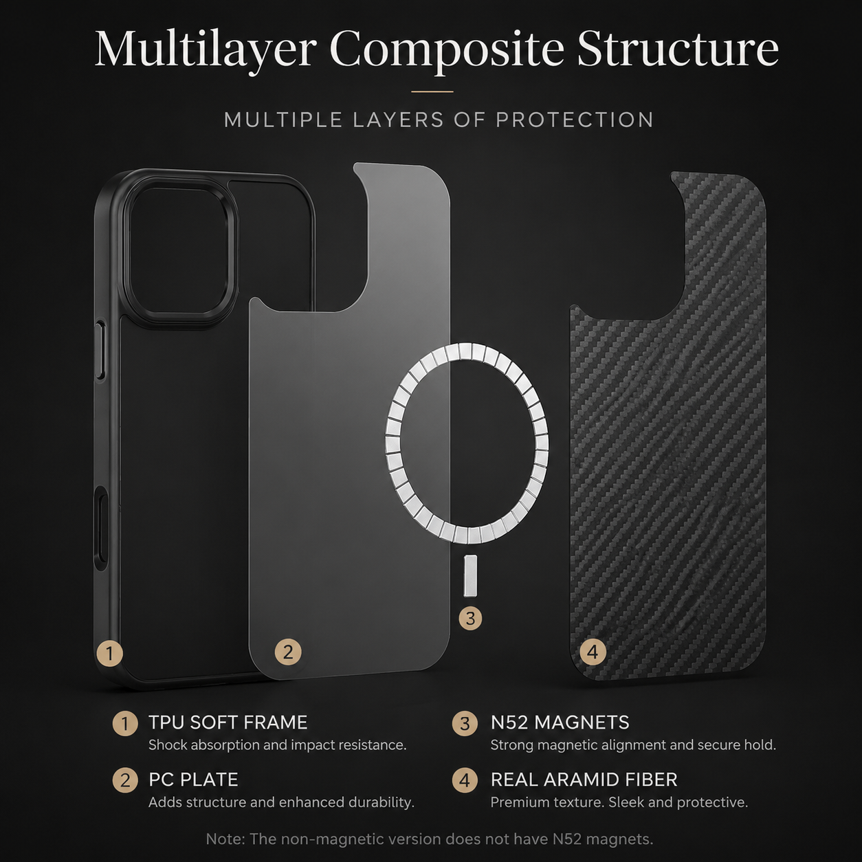 Premium iPhone Case Carbon Fiber Aramid Armor Cover Metal Frame Shockproof Full Coverage Anti Scratch Wireless Charging Slim Protective Design