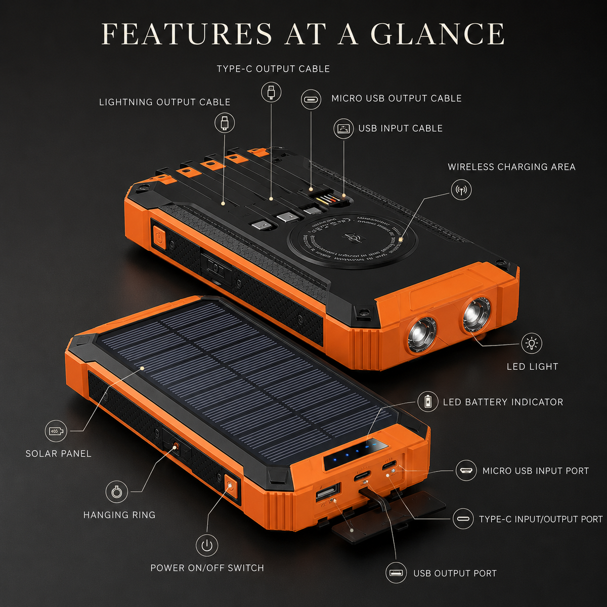 Premium 20000mAh Solar Power Bank Fast Charging Portable Battery Pack LED Flashlight Outdoor Travel Charger USB Device Charging Everyday Use Mode