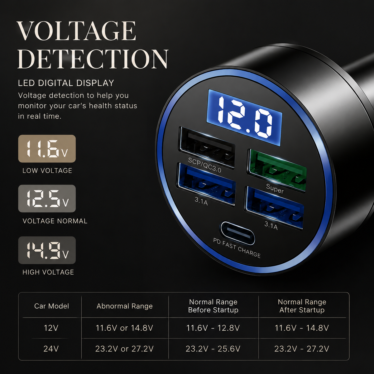 Premium Car Charger USB-C Fast Charging Adapter Multi Port 12V Socket High Speed Charging Hub Multi Device Power Adapter Compact Vehicle Travel Use