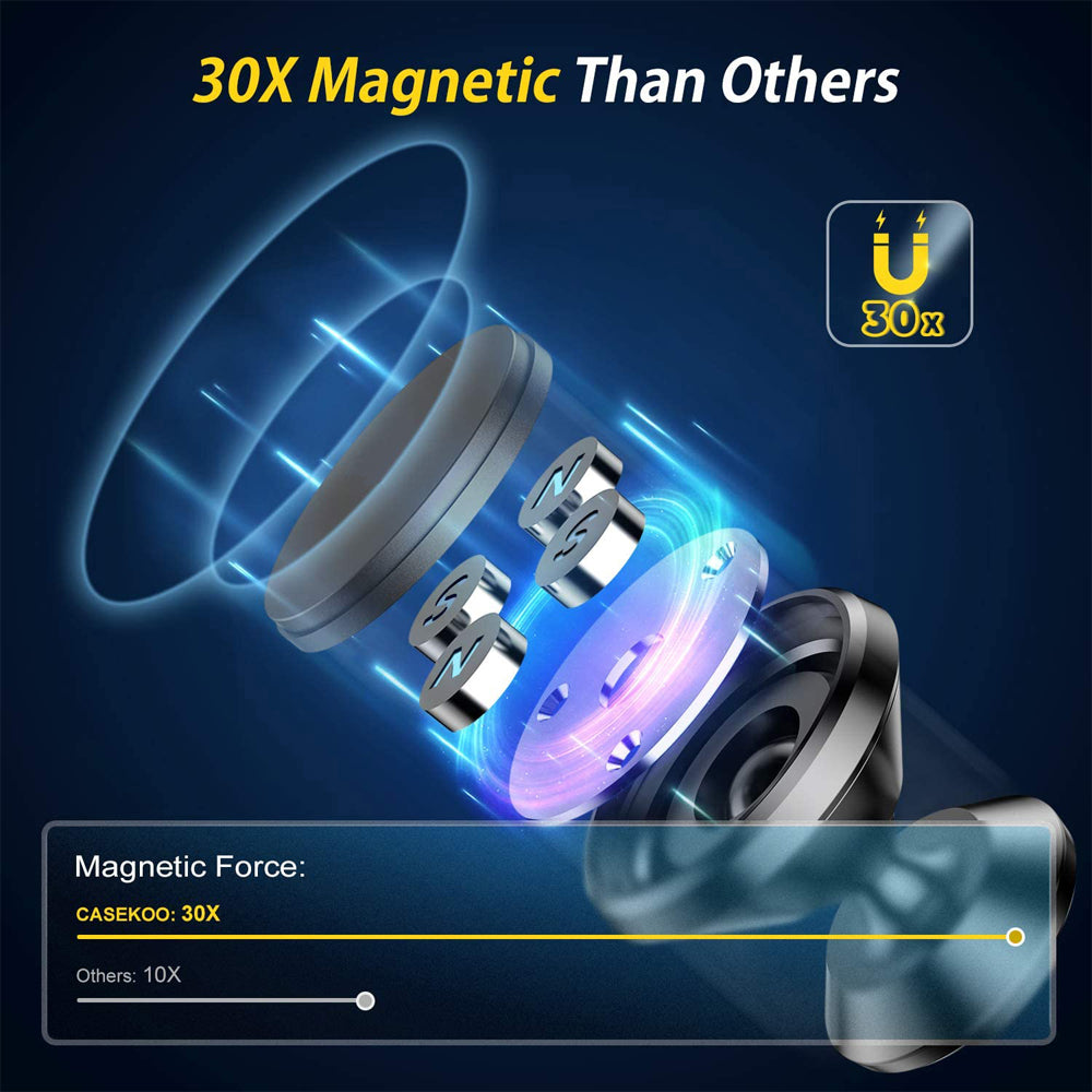 Premium Car Phone Mount Magnetic Dashboard Holder 360 Rotation Secure Grip Adjustable GPS Smartphone Stand