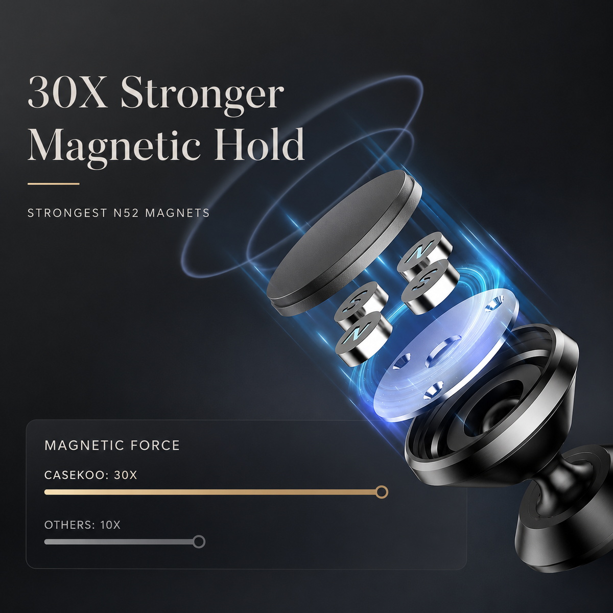 Premium Car Phone Mount Magnetic Dashboard Holder 360° Adjustable Rotation Secure Grip GPS Smartphone Stand Hands Free Universal Mount Design