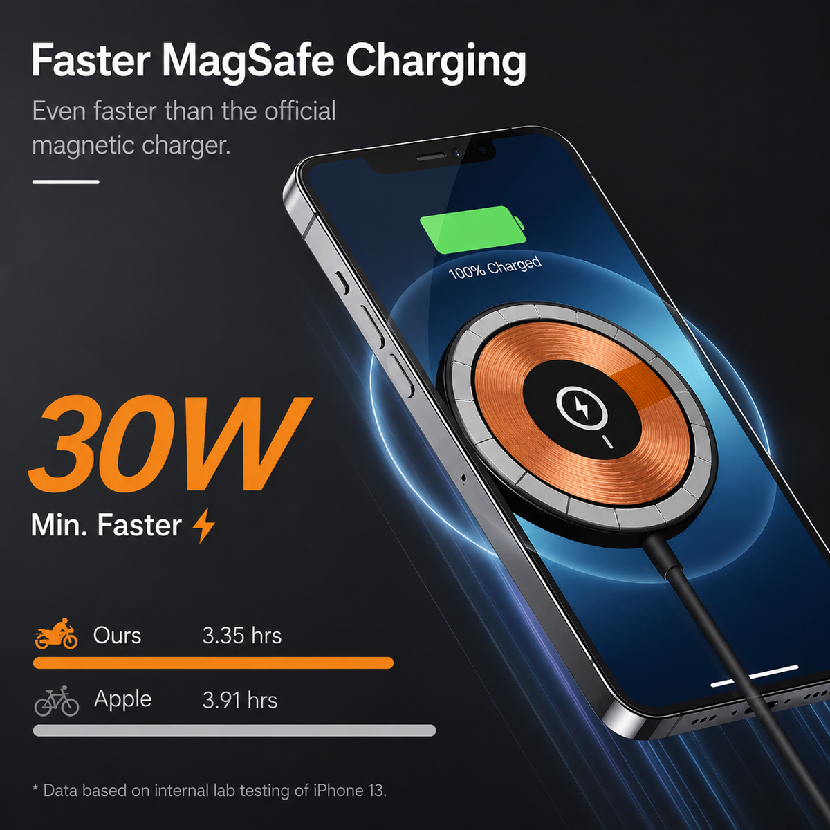 Premium Magnetic Wireless Charger Stand MagSafe Compatible 30W Fast Charging USB-C PD Charging Dock Magnetic Phone Stand Holder Desk Desktop Organizer