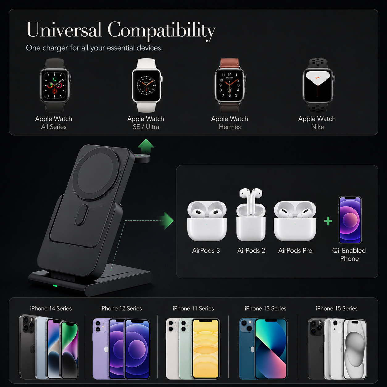 Premium Power Bank Magnetic Wireless Charger 3 In 1 Portable Charging Station 5000mAh MagSafe Compatible Phone Watch Earbuds Fast Travel Charger