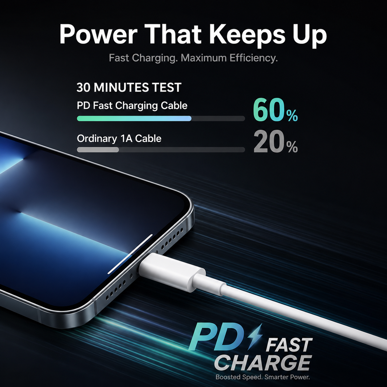 Premium USB-C Charger 20W Power Delivery Fast Charging Adapter Compact Wall Charger Portable Power Adapter Stable Output Charging Hub Everyday Use