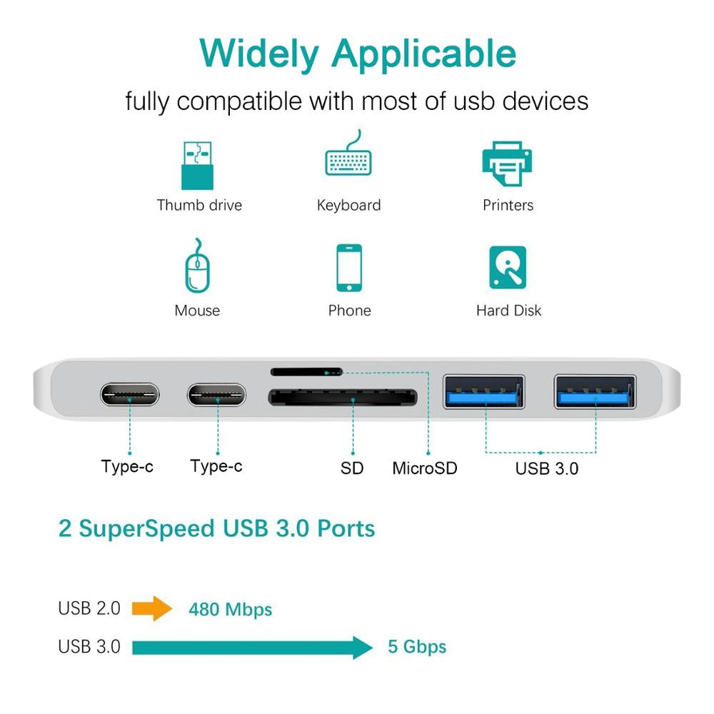 Premium USB-C Hub HDMI 4K Adapter Thunderbolt 3 USB 3.1 Multiport Dock PD Charging SD Card Reader