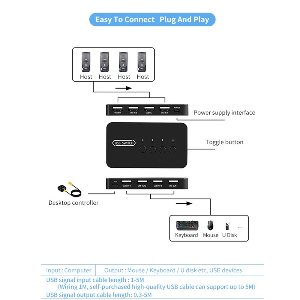 Premium USB-C Hub HDMI 4K Adapter Thunderbolt 3 USB 3.1 Multiport Dock PD Charging SD Card Reader
