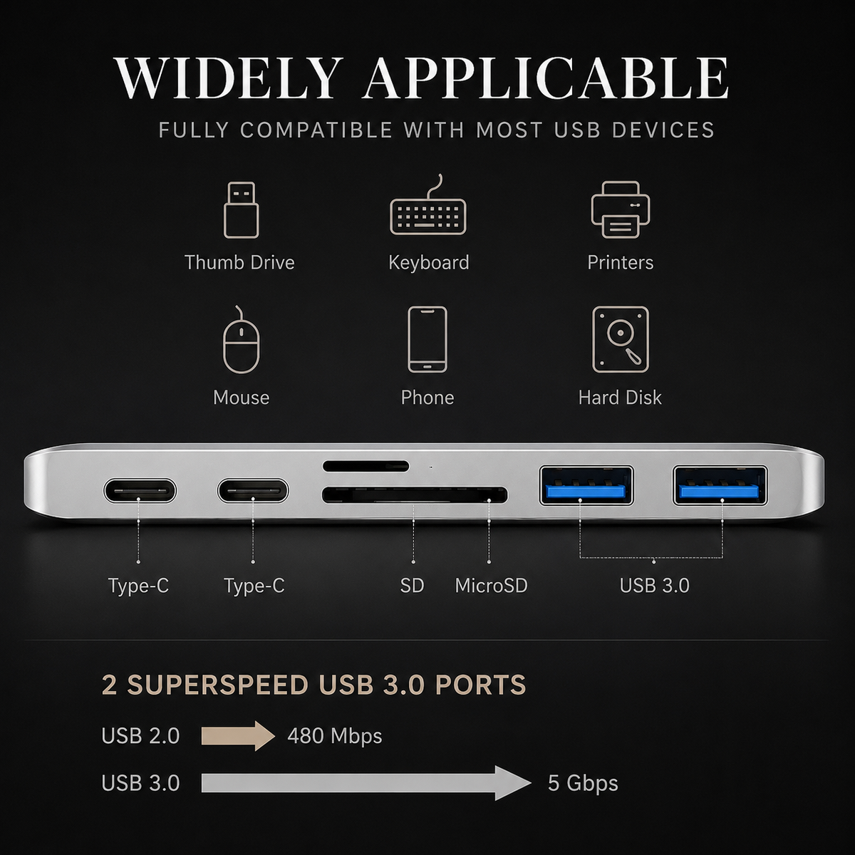 Premium USB-C Hub HDMI 4K Adapter Thunderbolt 3 USB 3.1 Multiport Dock PD Charging SD Card Reader High Speed Data Transfer Compact Portable Design