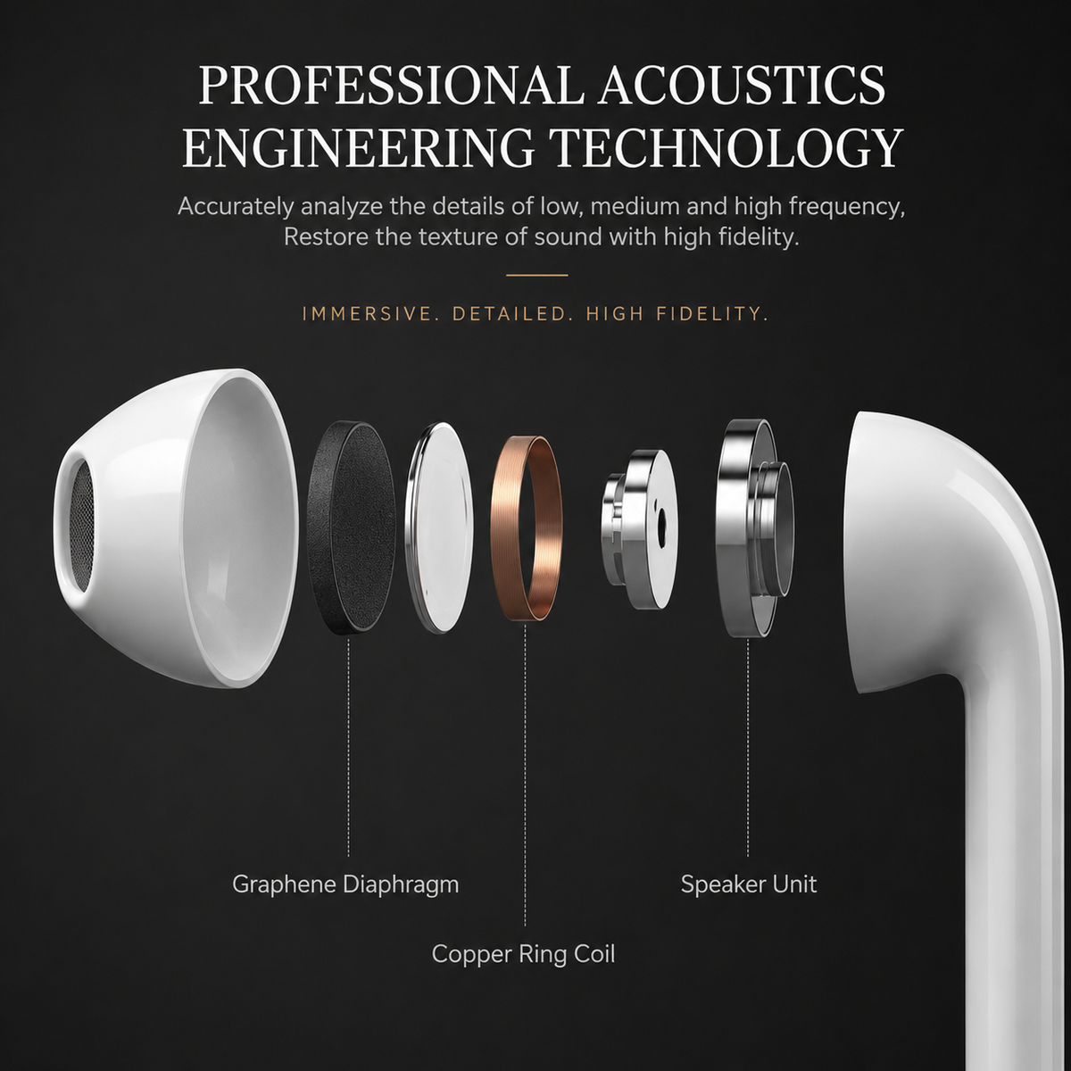 Premium Wireless Earbuds Bluetooth Compatible Touch Control Stereo Sound Mini In-Ear Sport Headset Noise Reduction Charging Case Rechargeable Portable