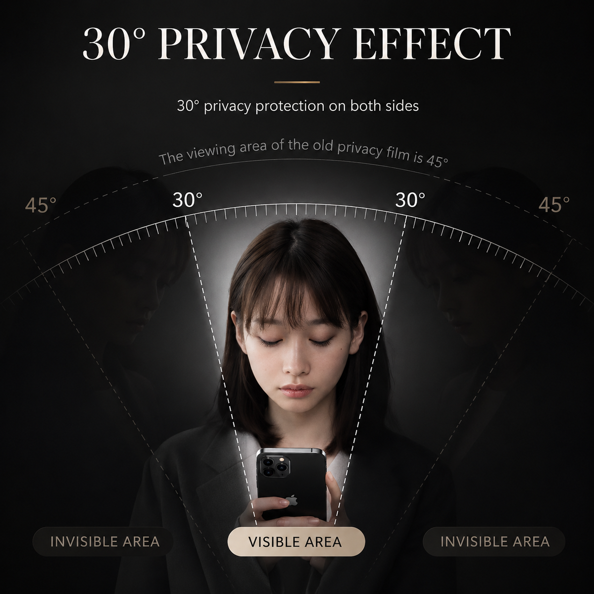 Premium iPhone Screen Protector Anti Spy Privacy Tempered Glass Anti Blue Light Matte Full Coverage Scratch Resistant Anti Fingerprint Case Friendly