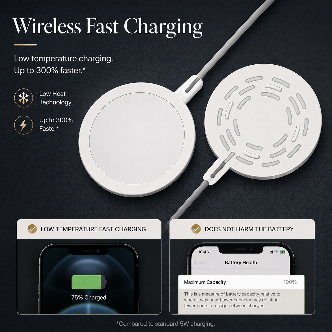 Premium Wireless Charger Magnetic Charging Pad MagSafe Compatible Fast Wireless Charging Slim Portable Charging Dock for Phones Earbuds Travel