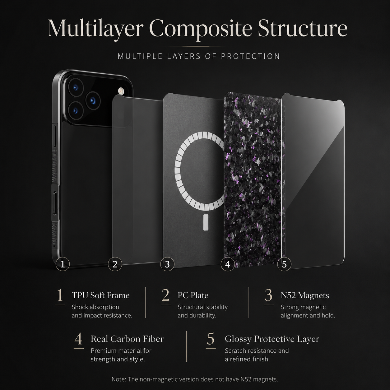 Premium iPhone Case MagSafe Compatible Forged Carbon Fiber TPU Hybrid Cover Shockproof Full Coverage Anti Scratch Non Slip Protective Design
