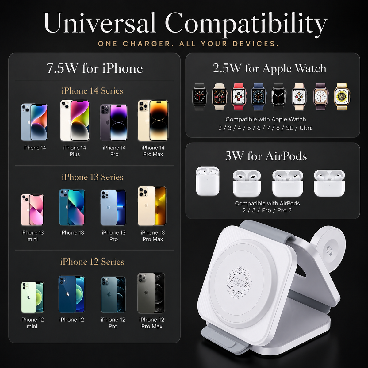 Premium 3-in-1 Wireless Charger Foldable MagSafe Compatible 15W Fast Charging Station Magnetic Portable Dock for Smartphone Watch Earbuds USB-C Holder