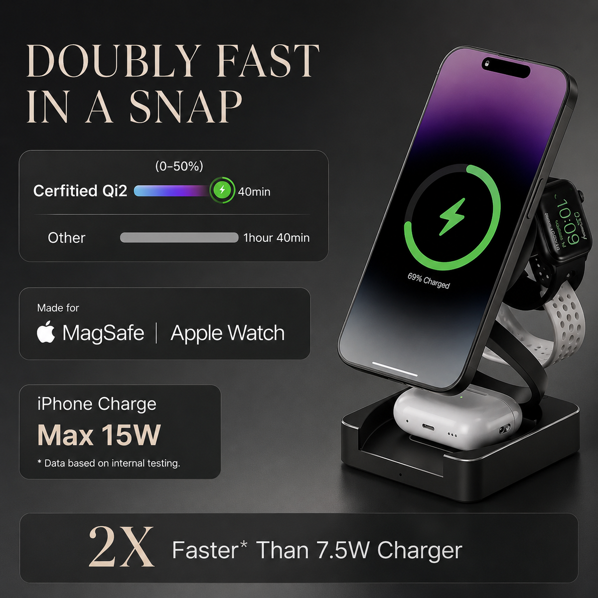 Premium 3-in-1 Wireless Charger Foldable MagSafe Compatible 15W Fast Charging Station Magnetic Portable Dock for Smartphone Watch Earbuds USB-C Holder