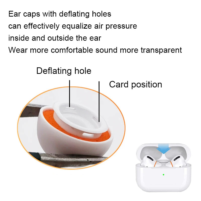 Premium AirPods Ear Tips Memory Foam Silicone Replacement Earbud Tips Noise Isolation Comfortable Multi Size Fit