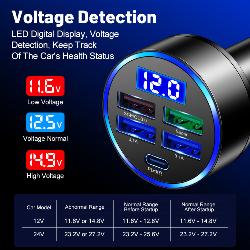 Premium Car Charger USB-C Multi Port Fast Charging Adapter 12V Socket High Speed Charging Hub
