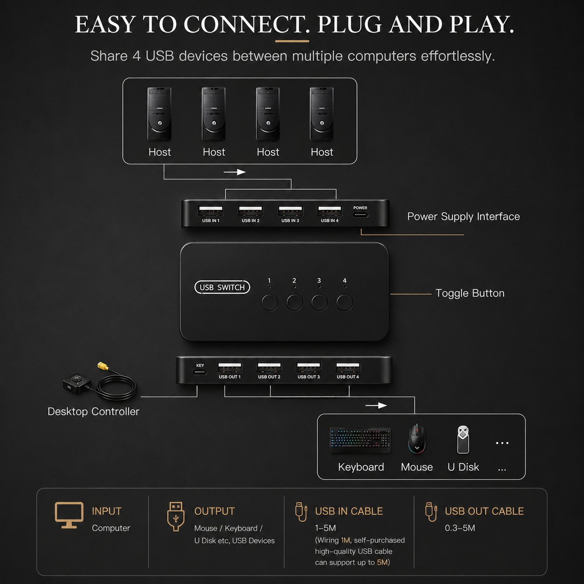Premium USB-C Hub HDMI 4K Adapter Thunderbolt 3 USB 3.1 Multiport Dock PD Charging SD Card Reader High Speed Data Transfer Compact Portable Design