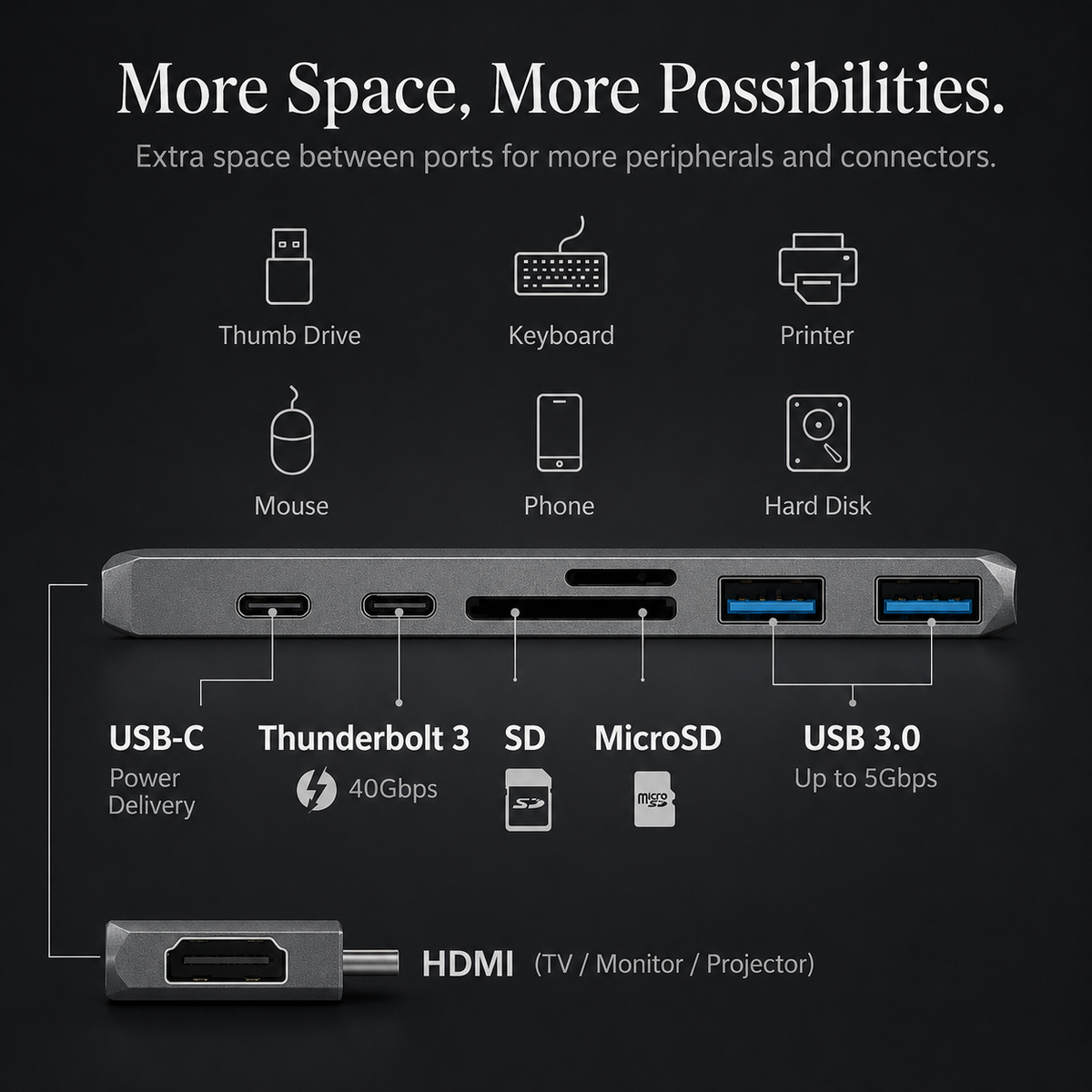 Premium USB-C Hub HDMI 4K Adapter Thunderbolt 3 USB 3.1 Multiport Dock PD Charging SD Card Reader High Speed Data Transfer Compact Portable Design