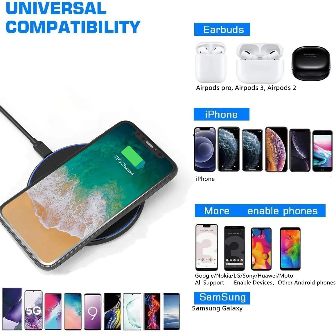 Premium Wireless Charger 30W Fast Charging Pad MagSafe Compatible USB-C Qi Wireless Charging Slim Dock