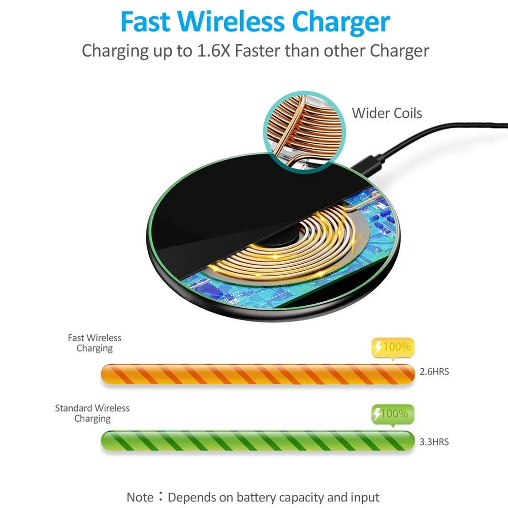 Premium Wireless Charger 30W Fast Charging Pad MagSafe Compatible USB-C Qi Wireless Charging Slim Dock