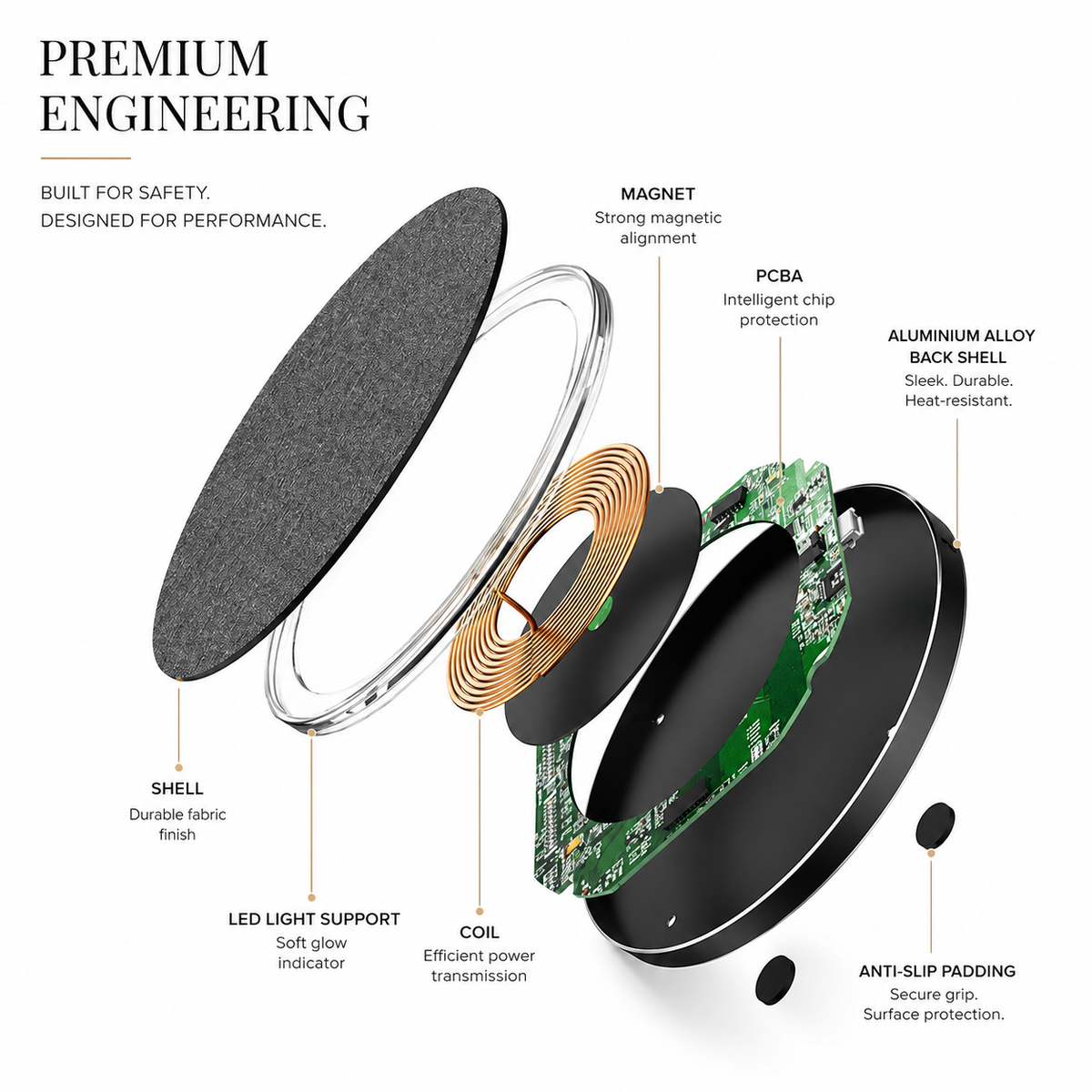 Premium Wireless Charger MagSafe Compatible 30W Fast Charging Pad Qi USB-C Magnetic Charging Dock Slim Portable Desktop Travel Charger Stand