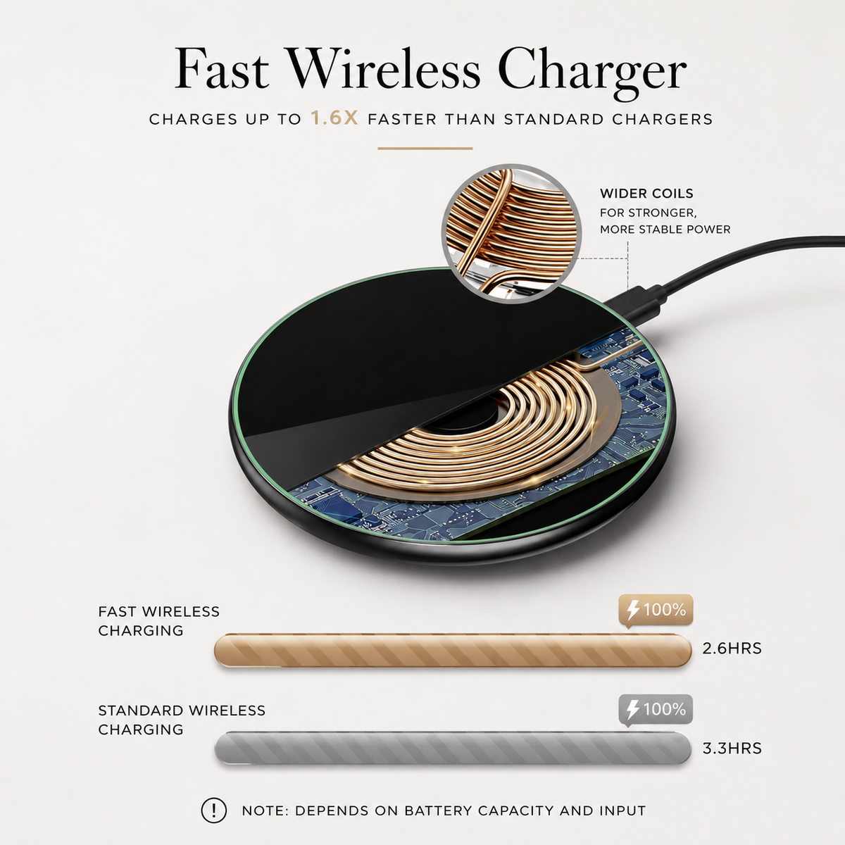 Premium Wireless Charger MagSafe Compatible 30W Fast Charging Pad Qi USB-C Magnetic Charging Dock Slim Portable Desktop Travel Charger Stand