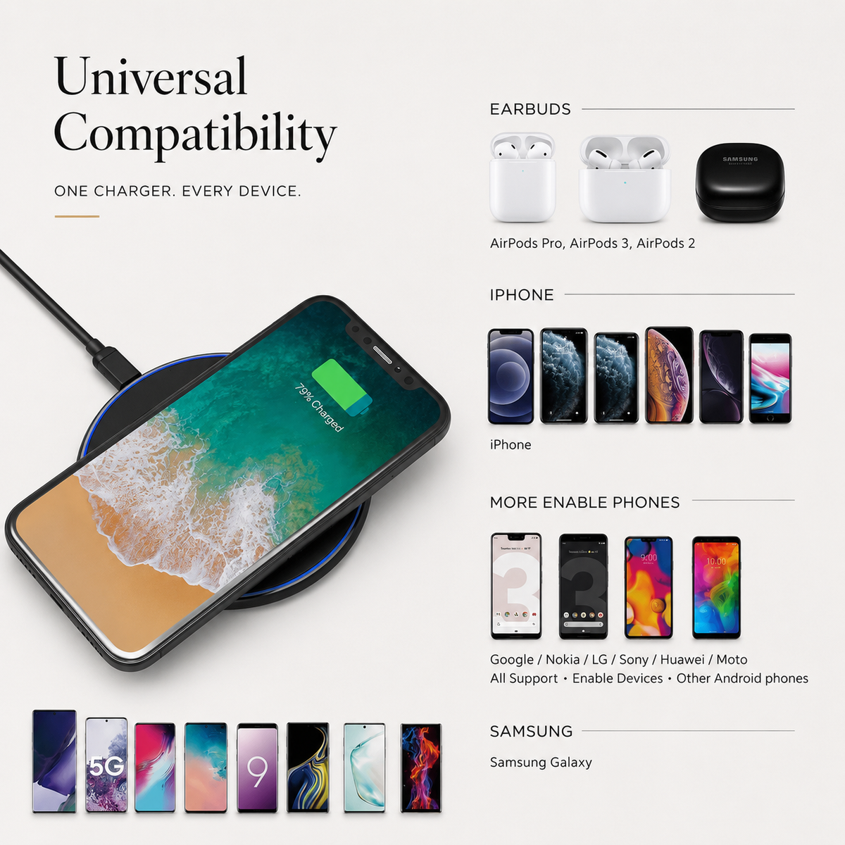 Premium Wireless Charger MagSafe Compatible 30W Fast Charging Pad Qi USB-C Magnetic Charging Dock Slim Portable Desktop Travel Charger Stand