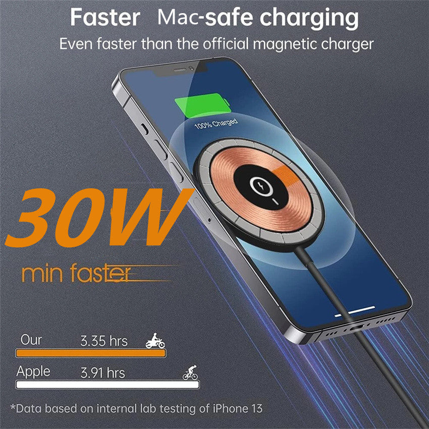 Premium Wireless Charger Magnetic Charging Stand MagSafe Compatible 30W Fast Charging USB-C PD Dock