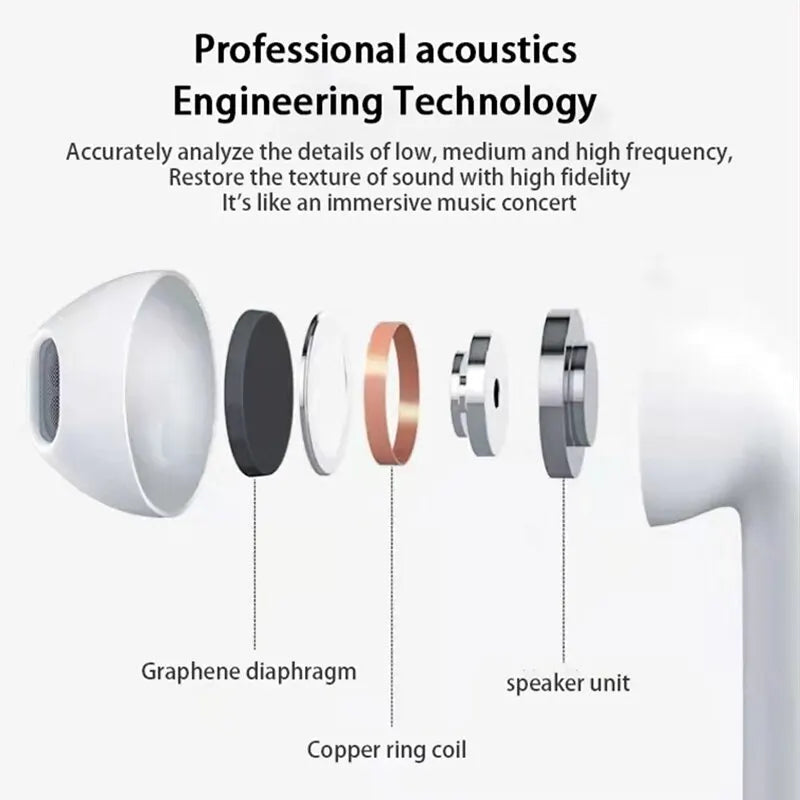 Premium Wireless Earbuds Bluetooth Compatible Touch Control Stereo Sound Mini In-Ear Sport Headset