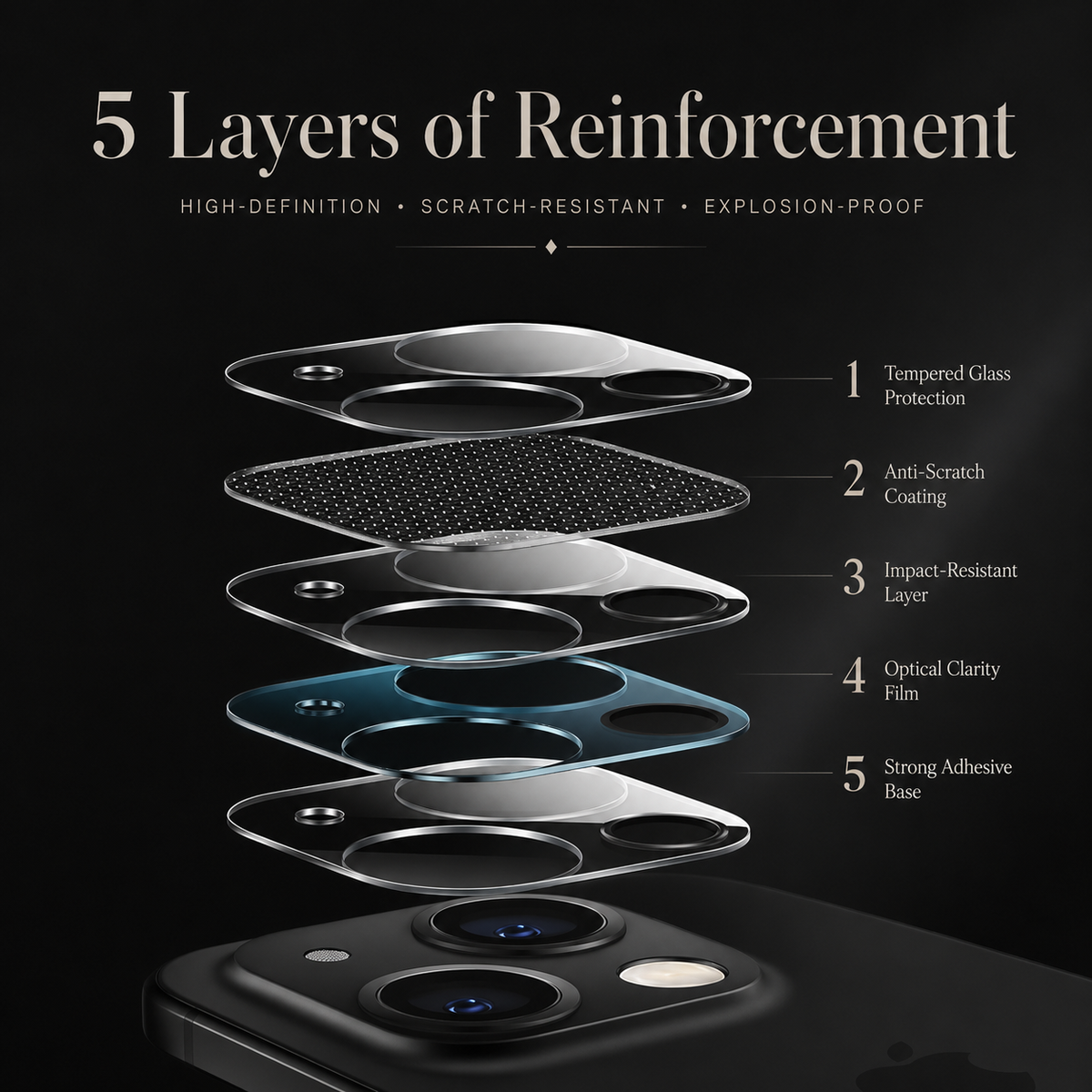 Premium iPhone Camera Lens Protector 9H Glass Guard Ultra Clear Camera Cover Scratch Resistant Lens Shield Dust Protection Precision Fit Slim Design