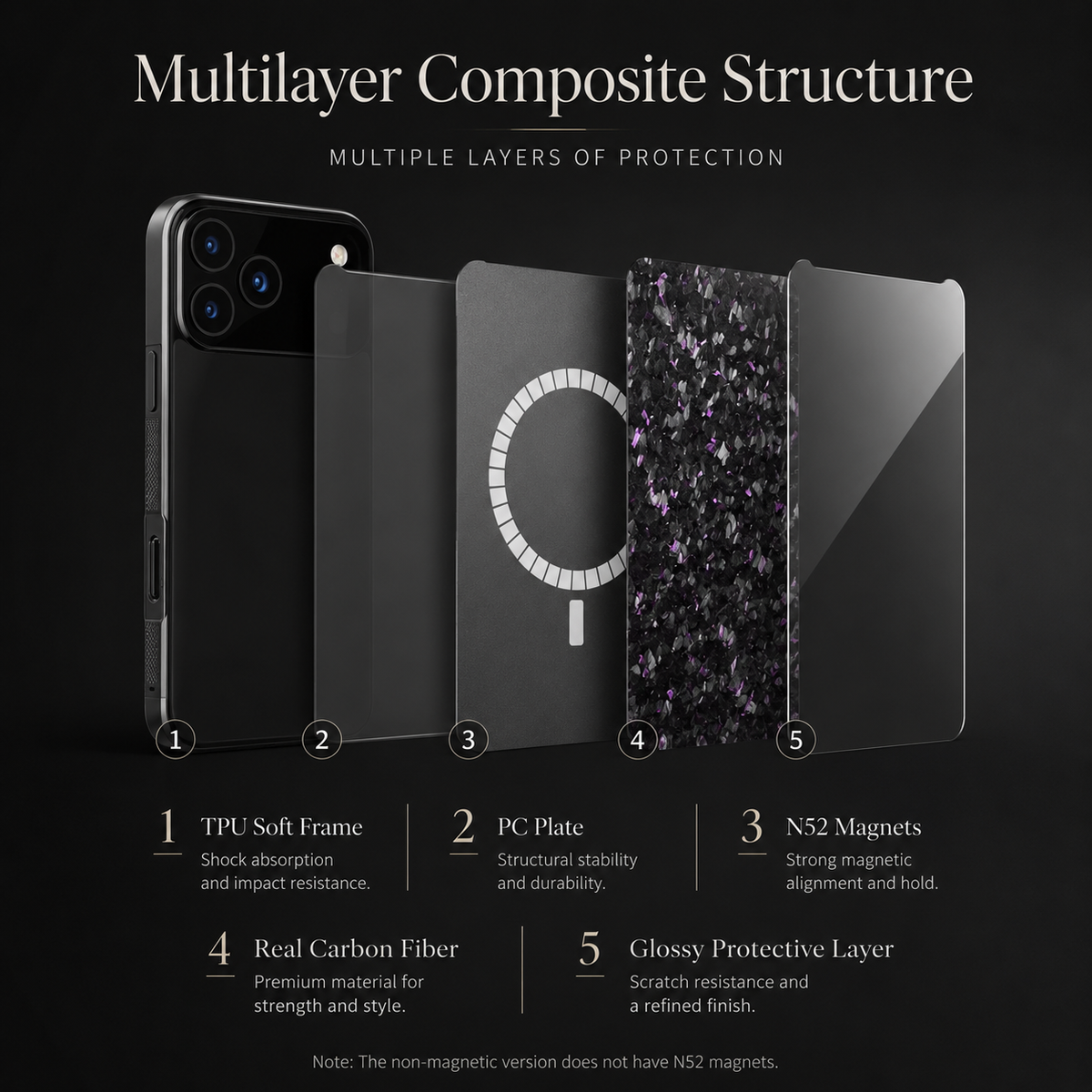 Premium iPhone Case MagSafe Compatible Forged Carbon Fiber TPU Hybrid Cover Shockproof Full Coverage Anti Scratch Non Slip Protective Design