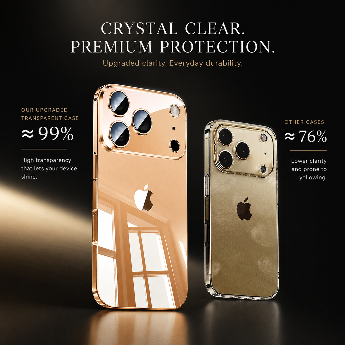 Premium iPhone Case Transparent TPU Protective Cover Camera Lens Protection Ultra Thin Shockproof Anti Fingerprint Scratch Resistant Slim Full Coverage