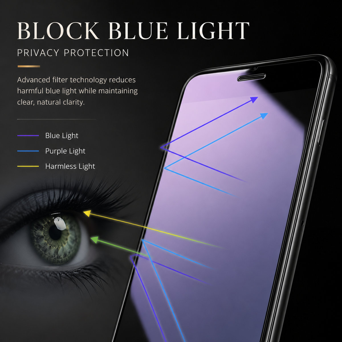 Premium iPhone Screen Protector Anti Spy Privacy Tempered Glass Anti Blue Light Matte Full Coverage Scratch Resistant Anti Fingerprint Case Friendly