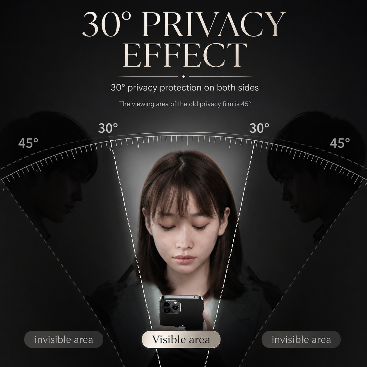 Premium iPhone Screen Protector Privacy Tempered Glass Anti Spy Matte Anti Glare Full Coverage Anti Fingerprint Scratch Resistant Case Friendly Design