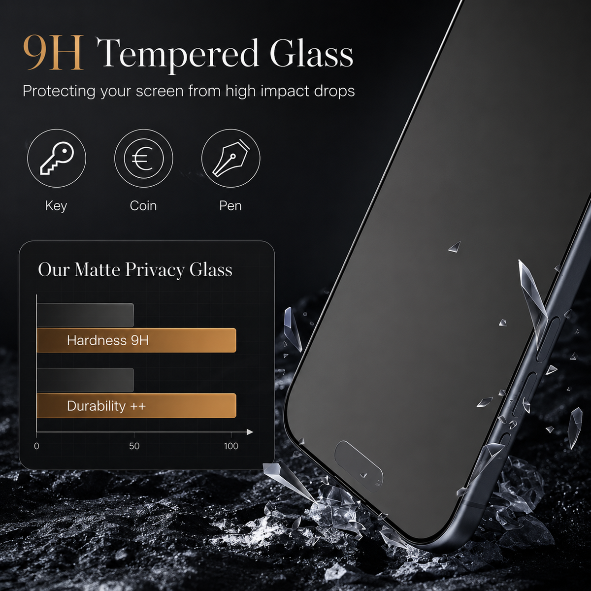 Premium iPhone Screen Protector Privacy Tempered Glass Anti Spy Matte Anti Glare Full Coverage Anti Fingerprint Scratch Resistant Case Friendly Design