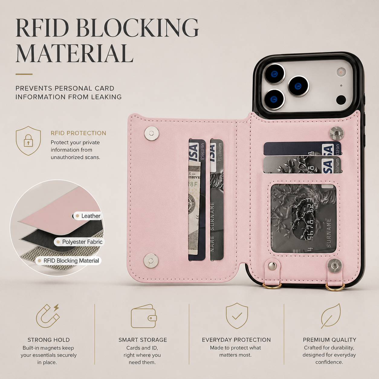 Premium iPhone Case Crossbody Wallet Leather Protective Cover RFID Card Holder Zipper Pocket Lanyard Strap Shockproof Anti Fingerprint Non Slip Full Coverage Design