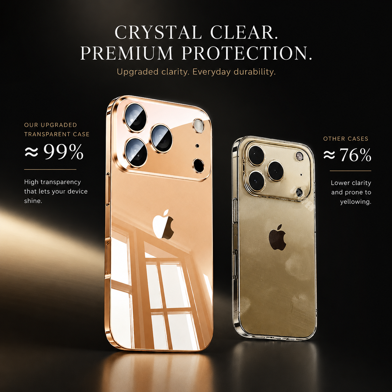 Premium iPhone Case Transparent TPU Protective Cover Camera Lens Protection Ultra Thin Shockproof Anti Fingerprint Scratch Resistant Slim Full Coverage